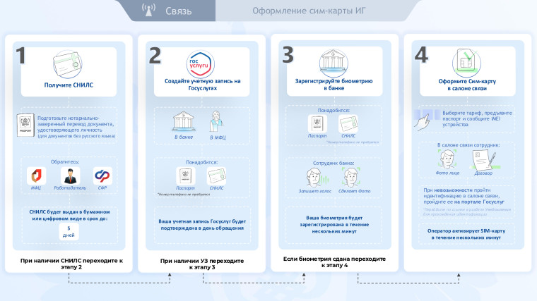 Новые правила регулирования СИМ-карт.